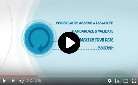 Data-quality